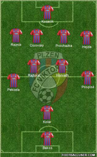 Viktoria Plzen Formation 2013