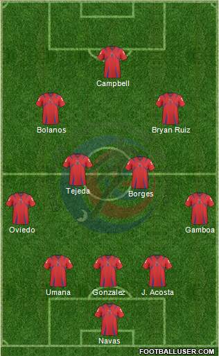 Costa Rica Formation 2013