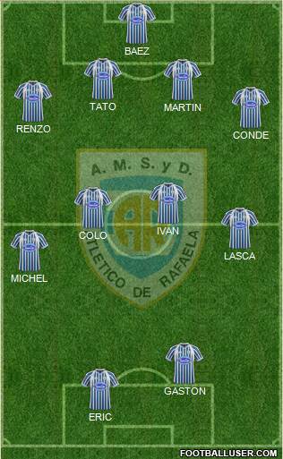 Atlético Rafaela Formation 2013