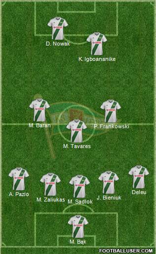 Lechia Gdansk Formation 2013