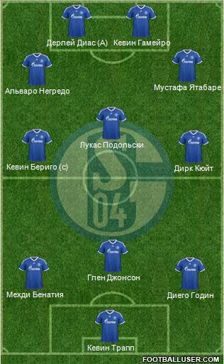 FC Schalke 04 Formation 2013