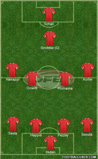 Austria Formation 2013