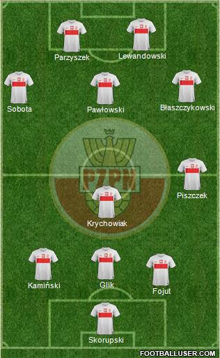 Poland Formation 2013