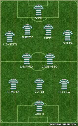 Celtic Formation 2013