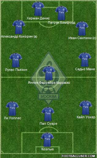 Dinamo Moscow Formation 2013