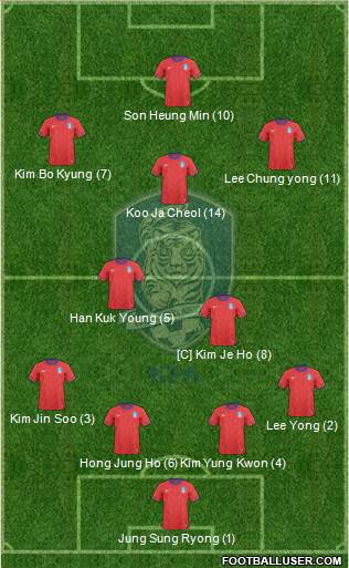 South Korea Formation 2013