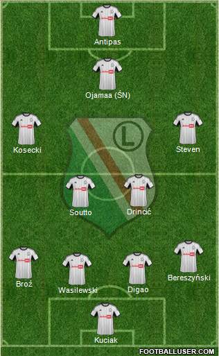 Legia Warszawa Formation 2013