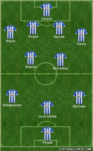 Wigan Athletic Formation 2013