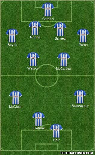 Wigan Athletic Formation 2013