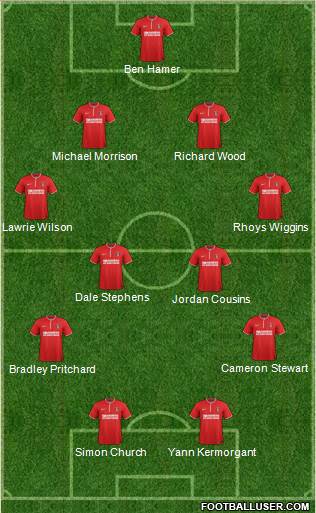 Charlton Athletic Formation 2013