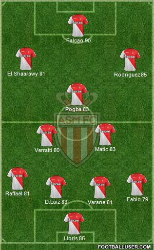 AS Monaco FC Formation 2013