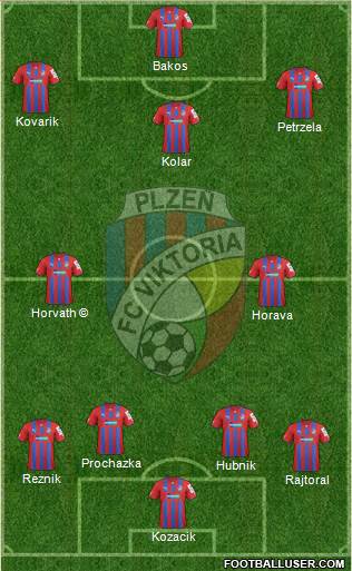 Viktoria Plzen Formation 2013