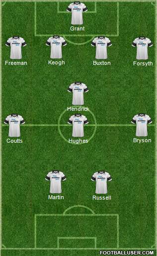 Derby County Formation 2013