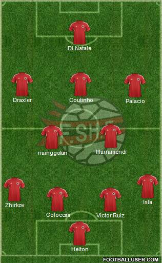 Albania Formation 2013