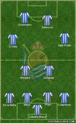 Real Sociedad C.F. B Formation 2013