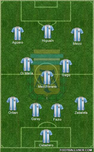 Argentina Formation 2013