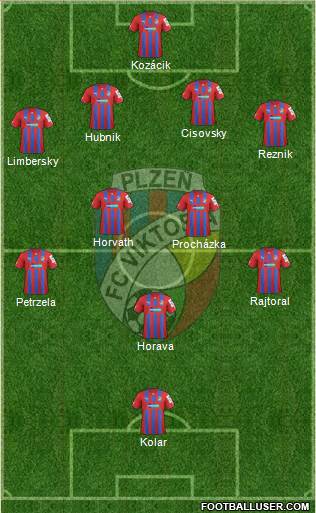 Viktoria Plzen Formation 2013