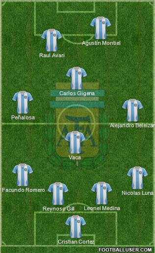 Argentina Formation 2013