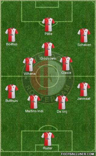 Feyenoord Formation 2013