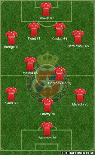 Wisla Krakow Formation 2013