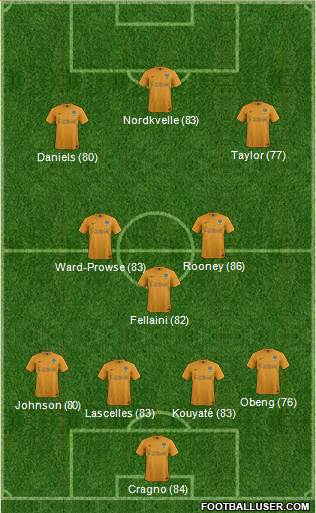 Oxford United Formation 2013