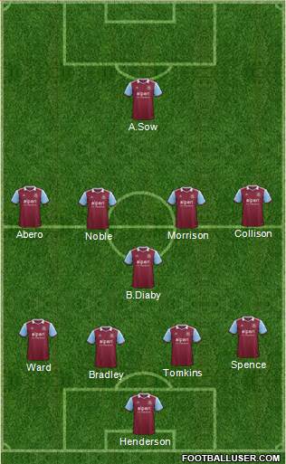 West Ham United Formation 2013