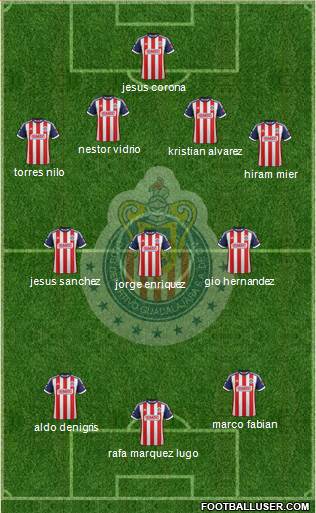 Club Guadalajara Formation 2013