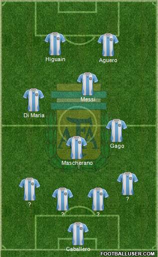 Argentina Formation 2013