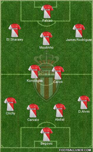 AS Monaco FC Formation 2013