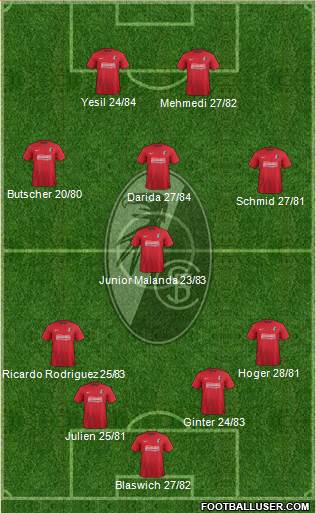 SC Freiburg Formation 2013