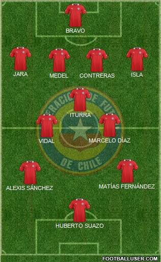 Chile Formation 2013