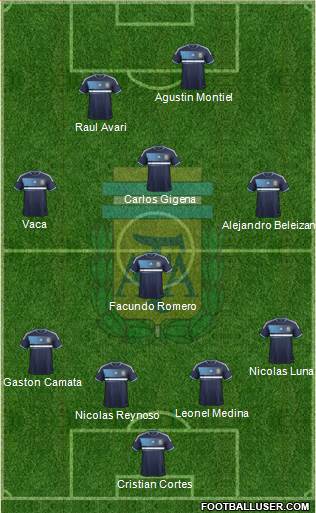 Argentina Formation 2013