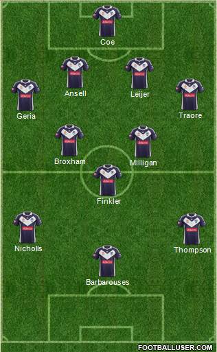 Melbourne Victory FC Formation 2013