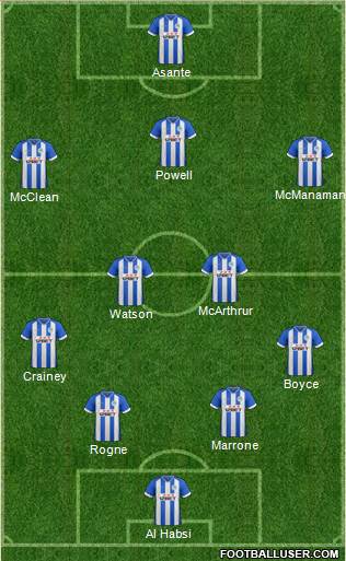 Wigan Athletic Formation 2013