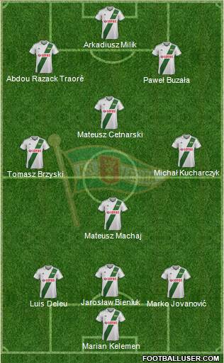 Lechia Gdansk Formation 2013