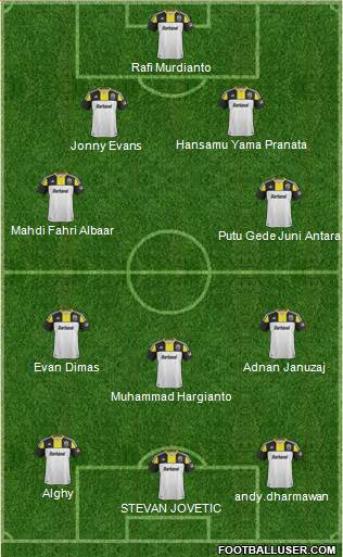 Columbus Crew Formation 2013