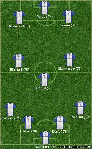 Birmingham City Formation 2013