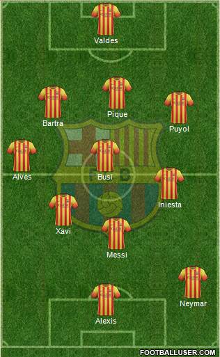 F.C. Barcelona B Formation 2013