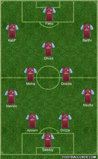 Aston Villa Formation 2013