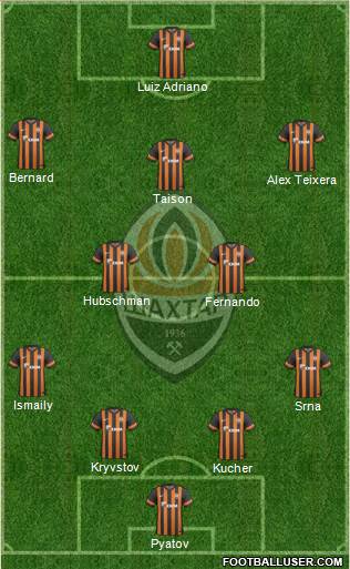 Shakhtar Donetsk Formation 2013