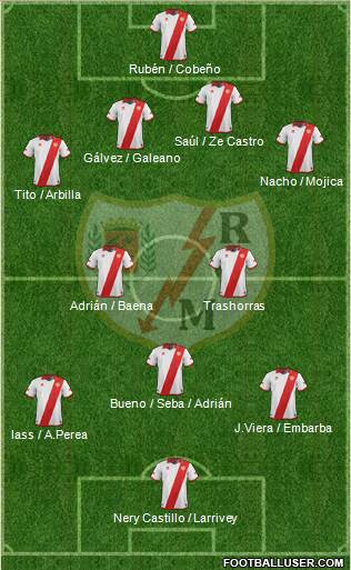 Rayo Vallecano de Madrid S.A.D. Formation 2013