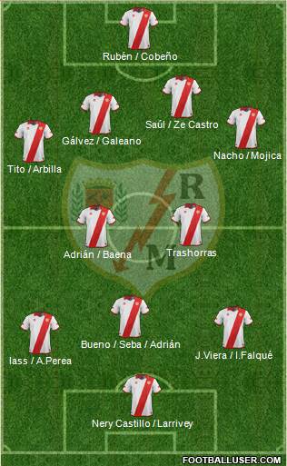 Rayo Vallecano de Madrid S.A.D. Formation 2013