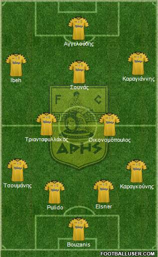 AS Aris Salonika Formation 2013