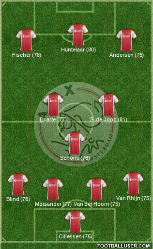 AFC Ajax Formation 2013