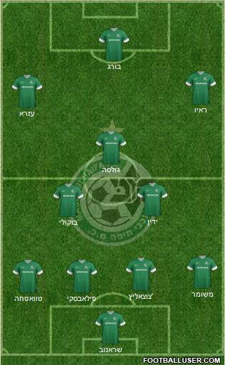 Maccabi Haifa Formation 2013