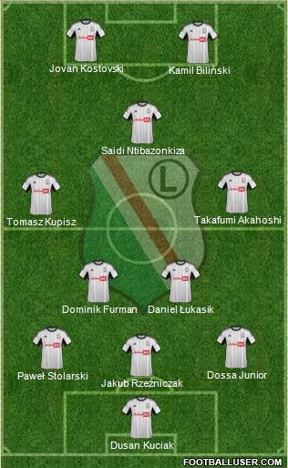 Legia Warszawa Formation 2013