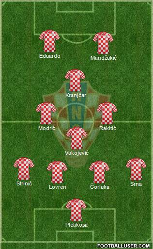 Croatia Formation 2013