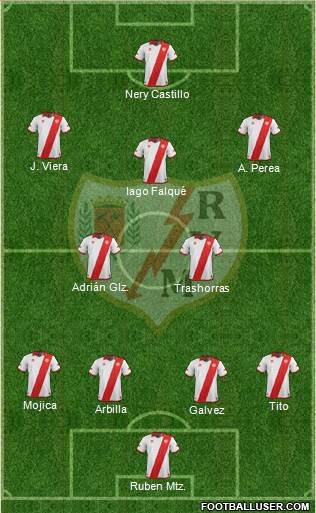 Rayo Vallecano de Madrid S.A.D. Formation 2013