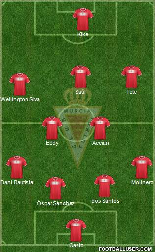 Real Murcia C.F., S.A.D. Formation 2013