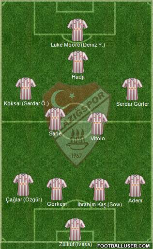 Elazigspor Formation 2013